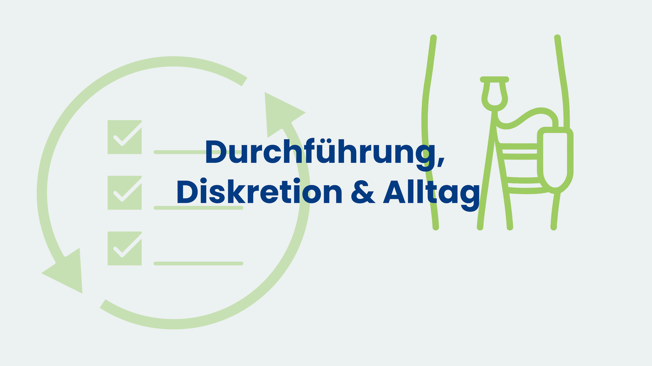 Grafik mit der Überschrift ‚Durchführung, Diskretion & Alltag‘; links kreisförmiger Ablaufpfeil mit Checklisten-Häkchen, rechts Piktogramm von Urinalkondom mit Beinbeutel.