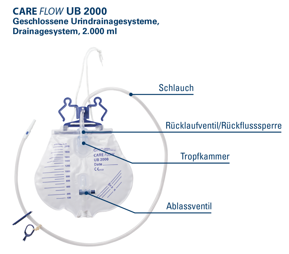 Katheterbeutel: Welche Regeln für Hygiene und Anwendung gelten. Urinbeutel UB 2000 Erklärung