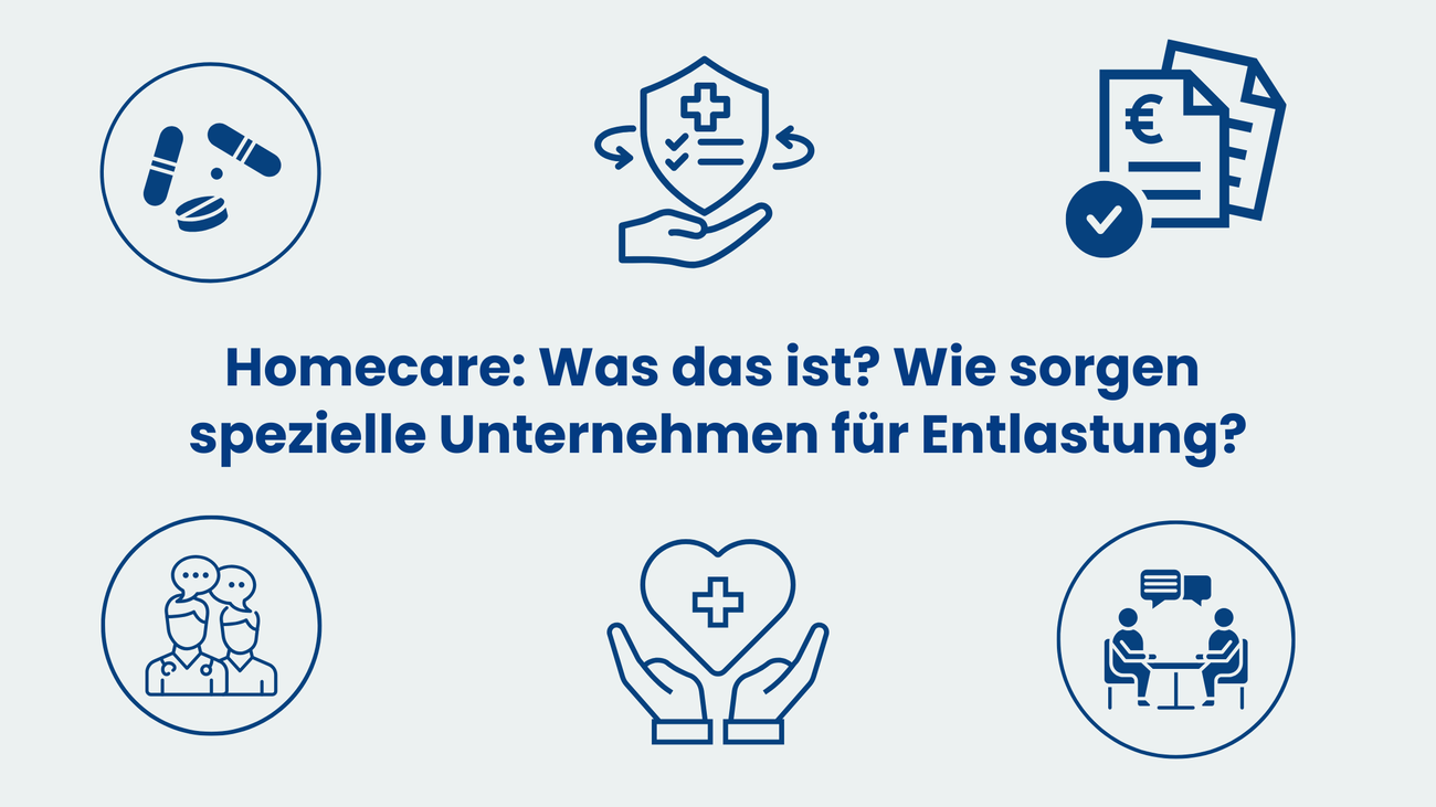 Grafik mit der Überschrift ‚Homecare: Was das ist? Wie sorgen spezielle Unternehmen für Entlastung?‘; darum sechs blaue Piktogramme: Medikamente, Schutzschild in Hand, Rechnungen mit Euro und Häkchen, zwei Personen im Dialog, Hände mit Herz und Kreuz, Beratung am Tisch.